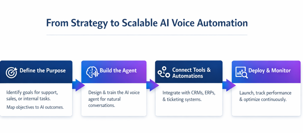call handling, ai call handling, AI Receptionist, AI Management, Conversation Intelligence, Sales Call Analysis