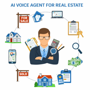 call handling, ai call handling, AI Receptionist, AI Management, Conversation Intelligence, Sales Call Analysis